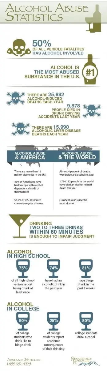 Alcohol abuse statistics Alcohol abuse statistics