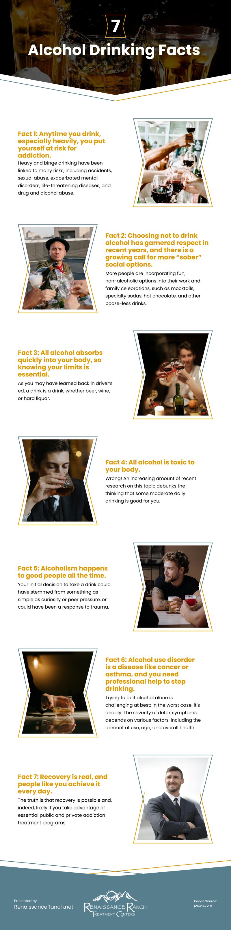 7 Alcohol Drinking Facts Infographic